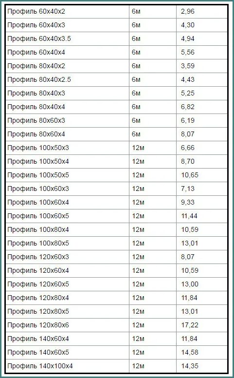 Вес трубы 40х20