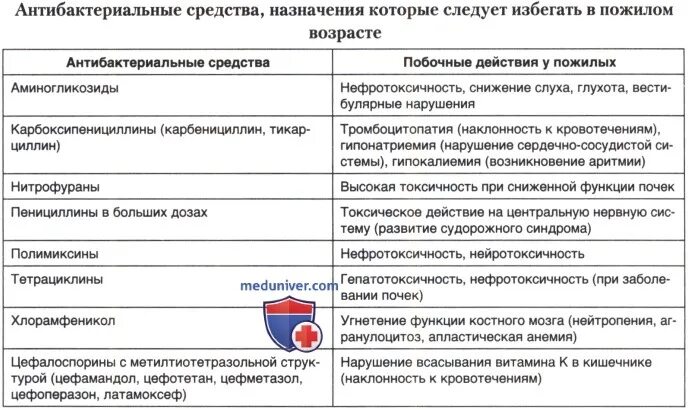 Двусторонняя пневмония у пожилых. Внебольничная пневмония у пожилых. антибиотик для пожилого возраста. клиника пневмонии у лиц пожилого и старческого возраста. антибиотики при пневмонии у пожилых людей.