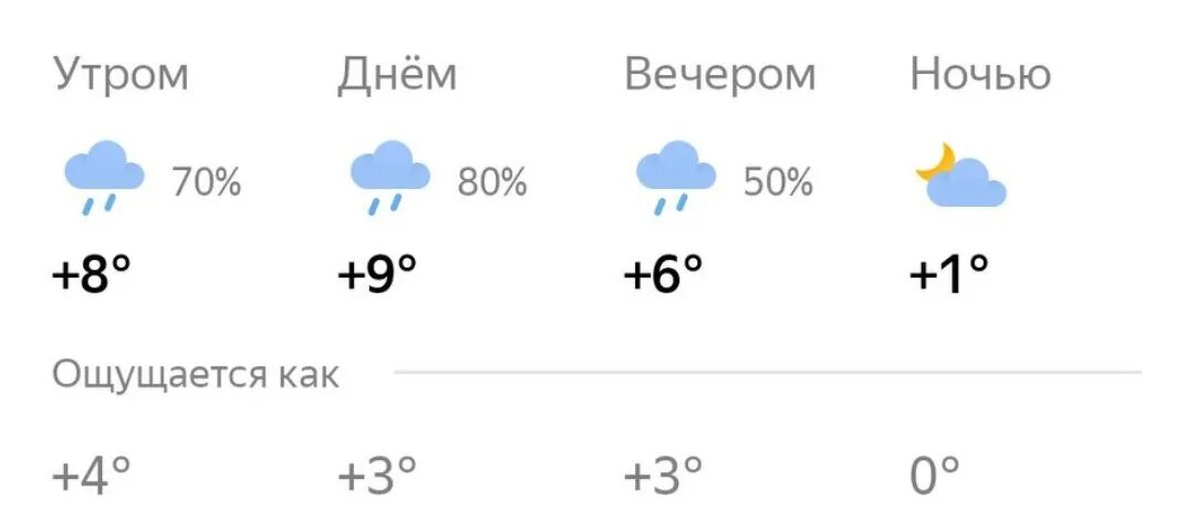 Гисметео ижевск. Погода на завтра. Погода на 6 июля 2024 нижний новгород. Какая погода была позавчера. Дневник погоды школьника.