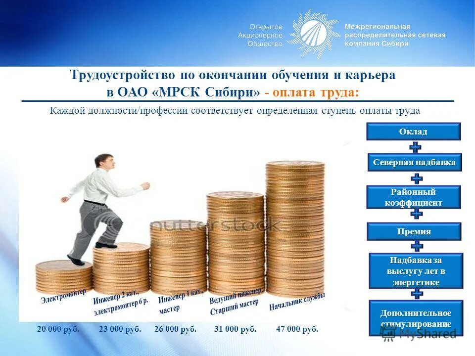 Система оплаты труда работникам оао ржд. Ржд нормы труда. Системы оплаты труда таблица. Система оплаты труда пао «газпром». Совершенствование оплаты труда на предприятии.