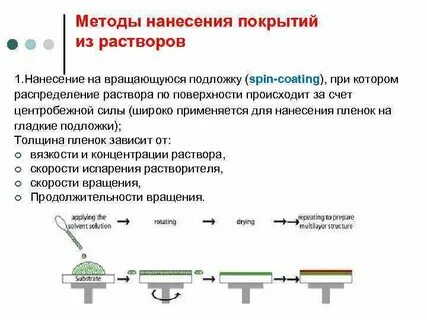 Методы получения покрытий