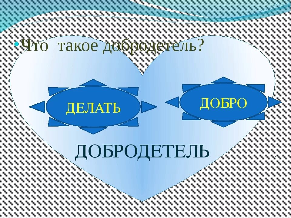 Что такое добродетель орксэ