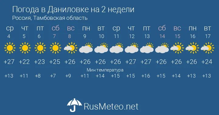 Сиреневка фото. Погода в самаре. Погода в сиреневке на 14 дней. Дрогичин фото. Погода на завтра.