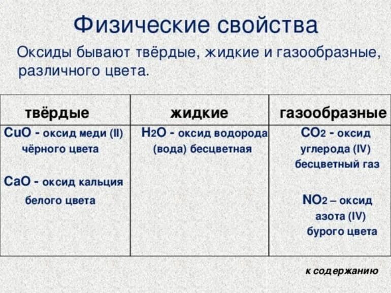 Оксиды химические и физические свойства кратко. Оксиды их классификация и химические свойства. Характеристика и применение оксидов. Оксид железа применение. Физические свойства оксидов.