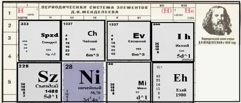 Каждый элемент менделеева
