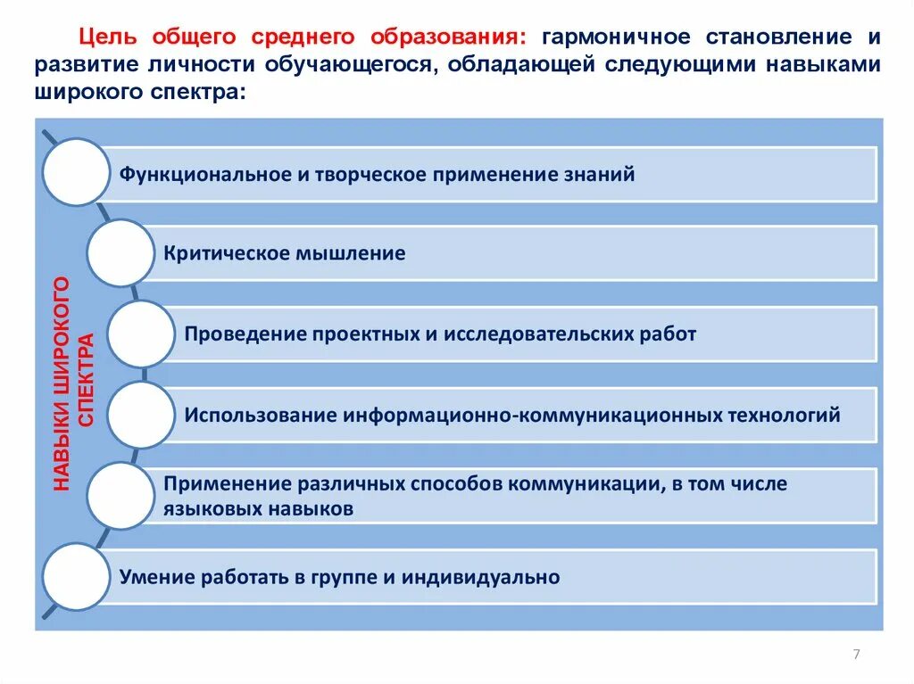 Цель среднего общего образования. Задачи основного образования. Задачи основного общего образования. Среднее общее образование цели.