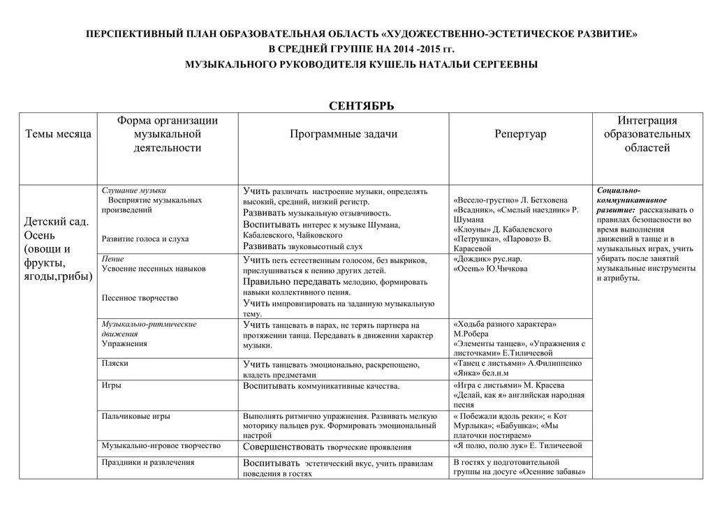 План музыкального руководителя в детском саду по ФГОС. Планирование музыкальных занятий в детском саду по ФГОС. Календарный план музыкальных занятий в детском саду по ФГОС. План музыкального занятия в детском саду по ФГОС. Календарный план 2 младшая группа март