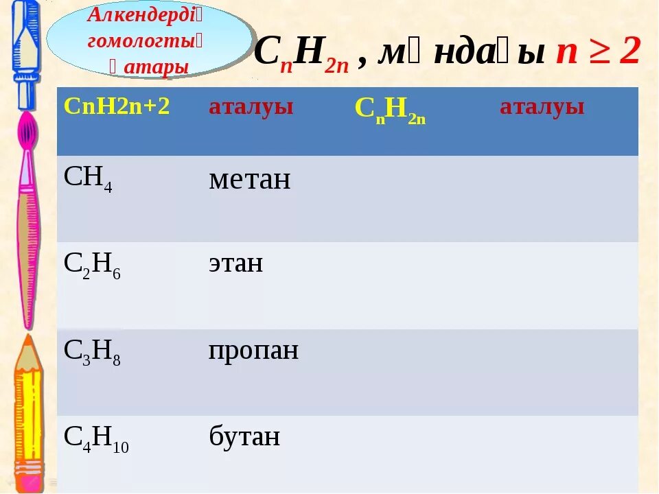 Cnh2n-2 класс. Cnh2n+2cl. Cnh2n+2 cnh2n-2 cnh2n. Cnh2n+2 n это. Cnh2n 2 относится к классу