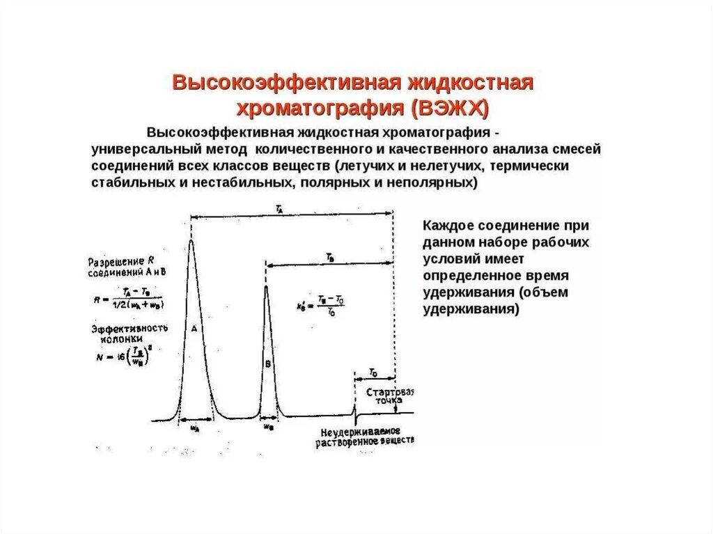Методы ВЭЖХ ГЖХ. ВЭЖХ флуориметрический метод. Метод жидкостной хроматографии. Схема ВЭЖХ.