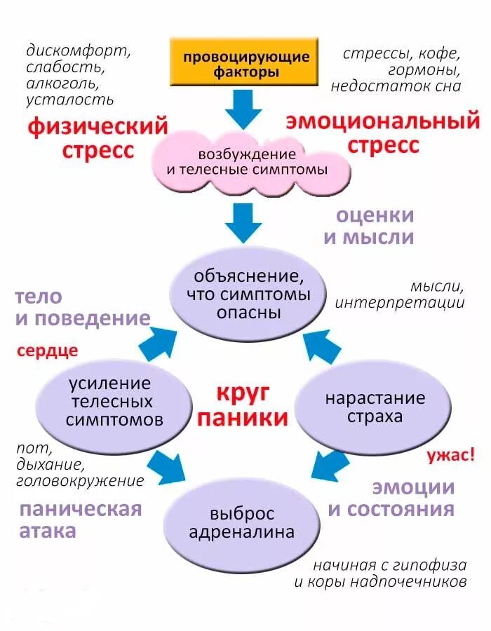 Тревога к какому врачу обратиться. Панические атаки психосоматика причина. Паническая атака симптомы. Паническая атака причины. Причины парических виак.