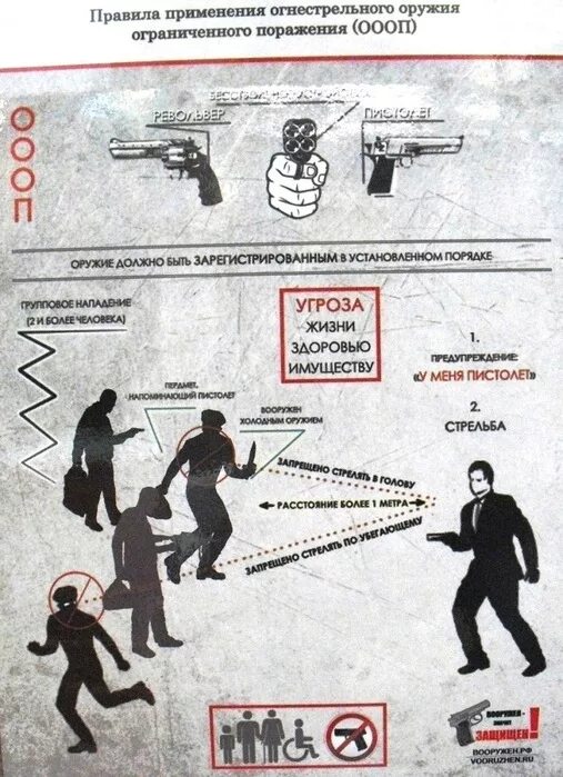 Когда можно применять оружие. Применение оружия. Правила применения оружия. Правило применения оружия. Применение огнестрельного оружия.