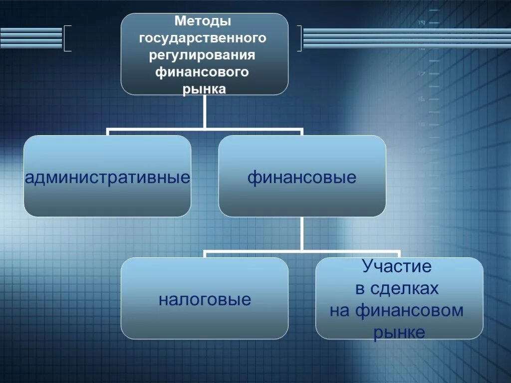 Регулирование мировых рынков. Методы государственного регулирования финансового рынка. Государственное регулирование финансового рынка. Методы государства регулирования финансового рынка. Методы государственного финансового регулирования.