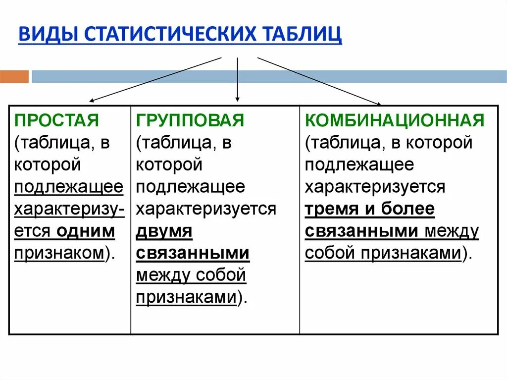 Виды статистических