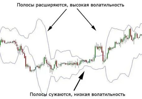 Высокая волатильность это