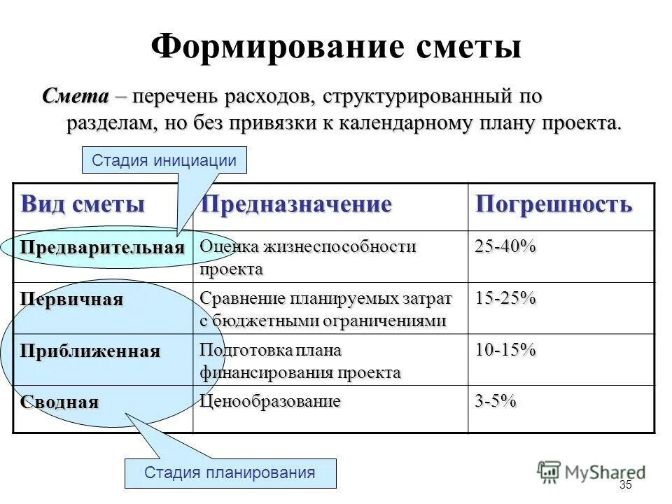Формирование сметы. Порядок формирования смет экономика. Смета криста. Программный комплекс авс-4. Ас смета программа.
