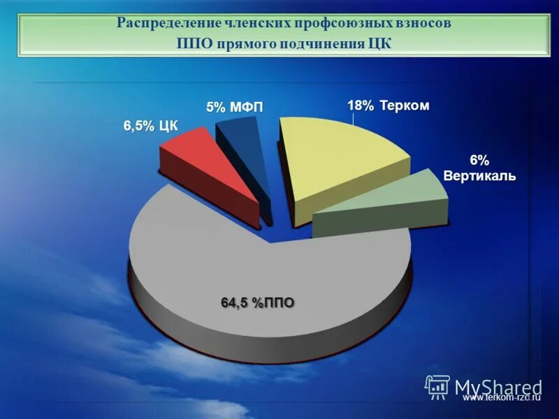 членские взносы профсоюза