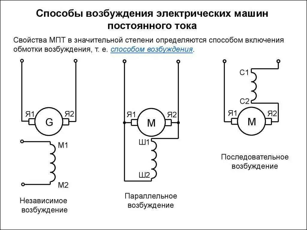 Схема соединения обмоток двигателя. Коллекторный электродвигатель постоянного тока схема. Схема обмоток коллекторного двигателя постоянного тока. Электрическая схема коллекторного двигателя переменного тока. Схема подключения обмоток электродвигателя постоянного тока.