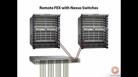 Fix или fex какой оригинал