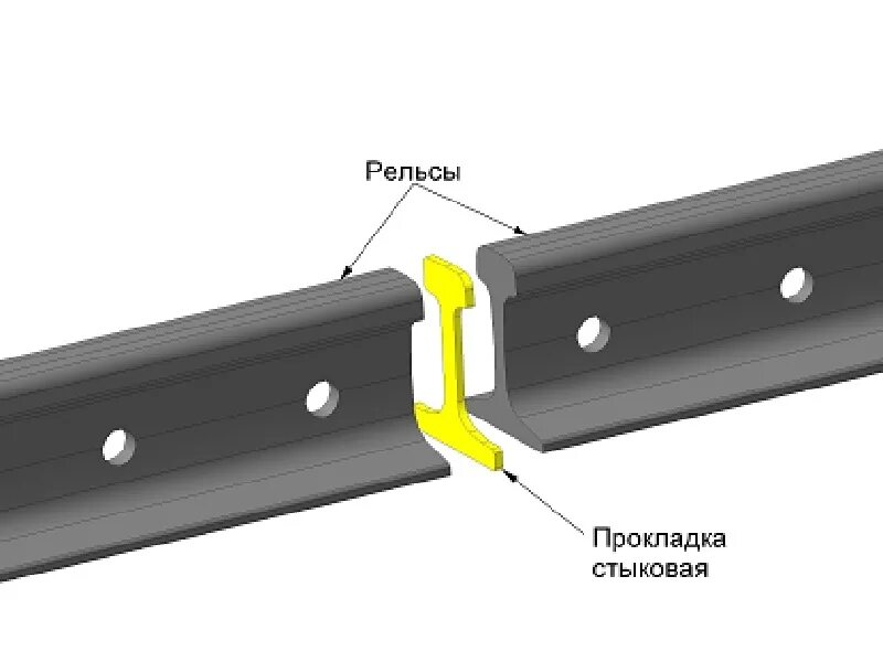 Изолированные рельсы. Прокладка стыковая ПС-50. Изоляция торцевая для изостыков р-65. Торцевая изоляция для изолирования стыков р65. Прокладка ПС 65 стыковая металлическая.