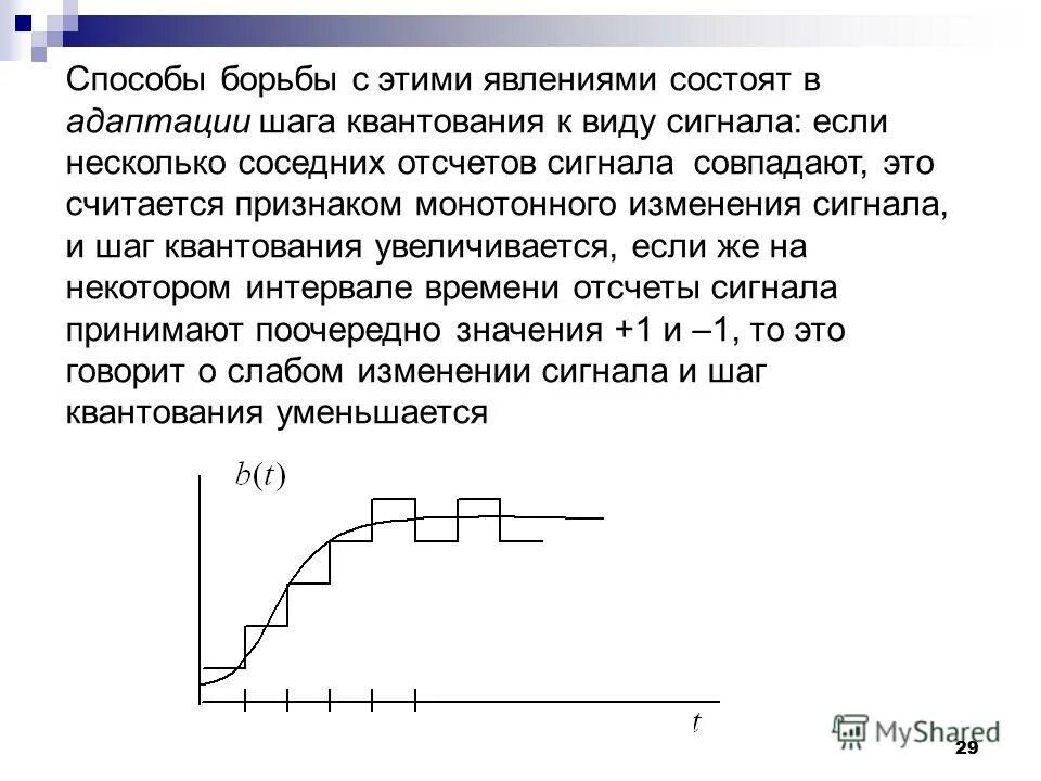 Скорость изменения сигнала