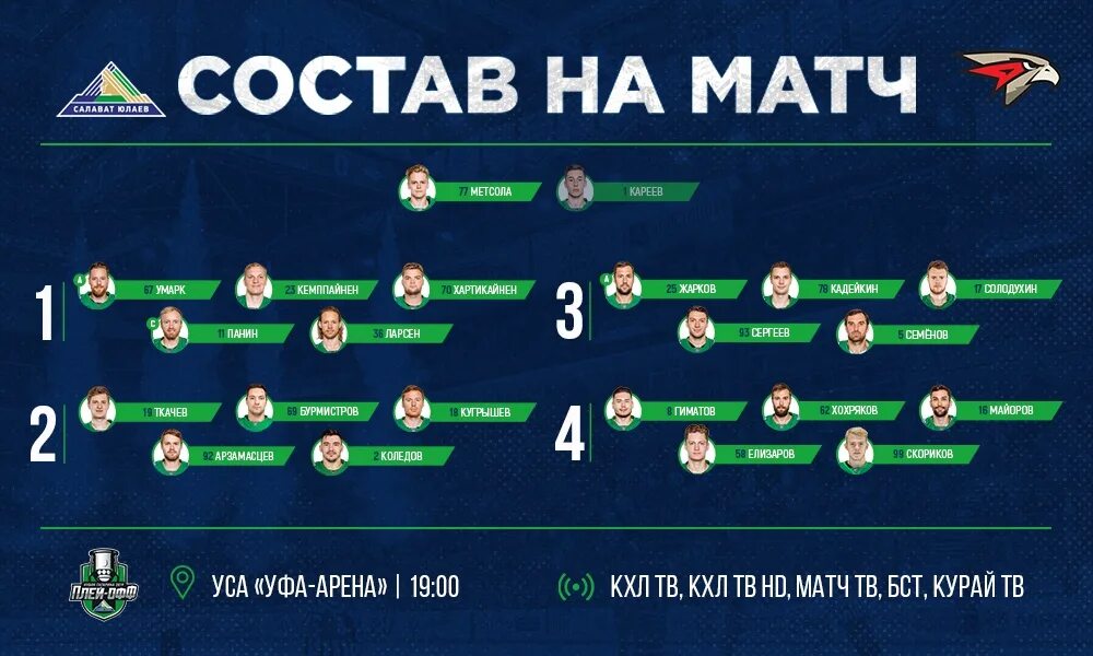 Состав Салавата Юлаева с игрой плей офф с Авангардом. Салават Юлаев хоккейный клуб состав. Состав Сю. Состав Салавата Юлаева 2010-2011 игроки. Расписание игр плей офф салавата юлаева 2024