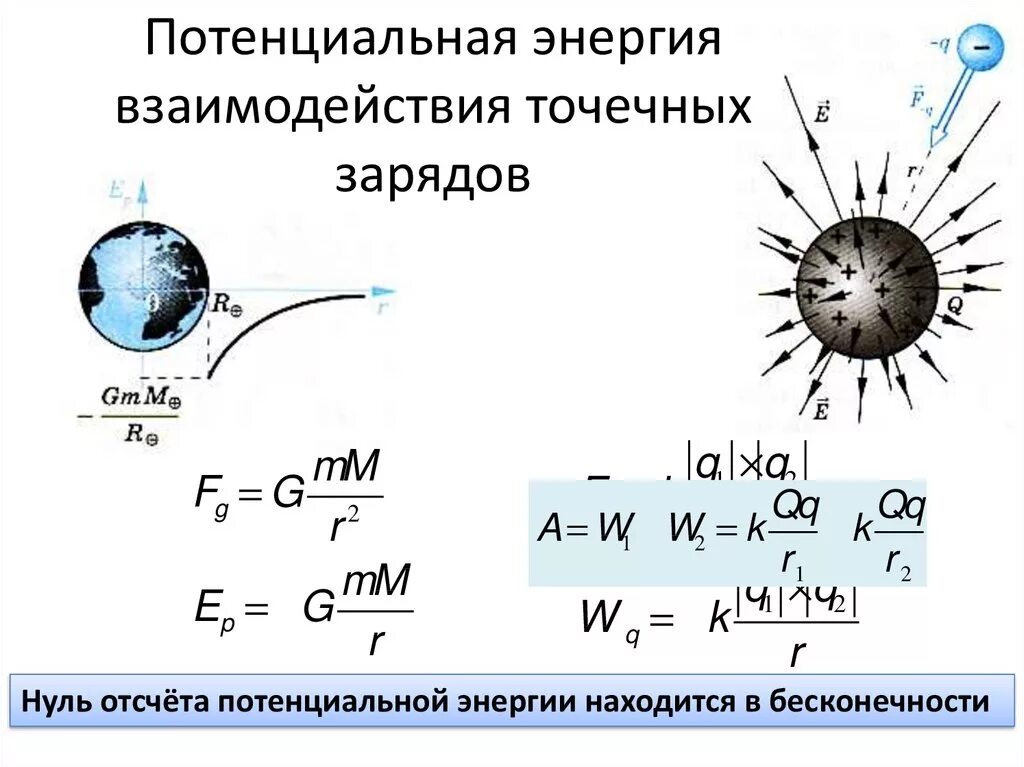 Потенциальная энергия точечного заряда формула. Потенциальная энергия взаимодействия точечных зарядов формула. Энергия взаимодействия 3 точечных зарядов. Потенциальная энергия 2 точечных зарядов формула. Чему равна потенциальная энергия точечного