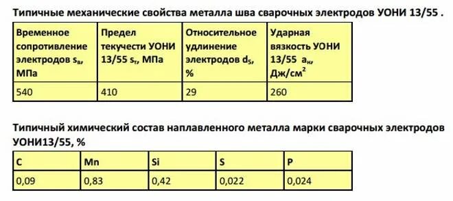Уони-13/55 зубр. Электроды уони 13 55 характеристики. Механические свойства электродов уони 13/55. Электроды марки уони-13/55, типа э-50а 3 мм. Электроды для сварки уони 13/55 3 мм характеристики.