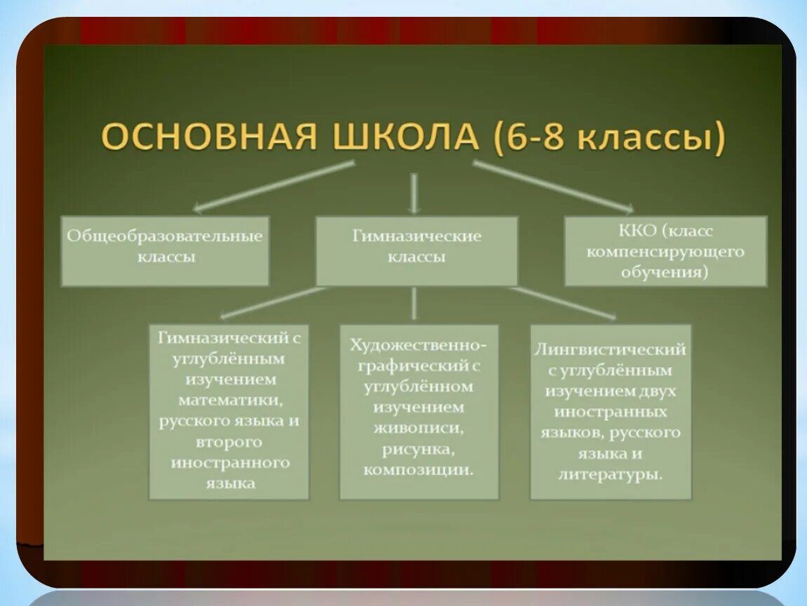 Проект улучшение образования в школе. Предложения об изменении системы образования в основной школе. Проект предложения об изменении системы образования в основной школе. Предложения об изменении системы образования в основной школе 5-9 кл. Изменение системы образования в основной школе.