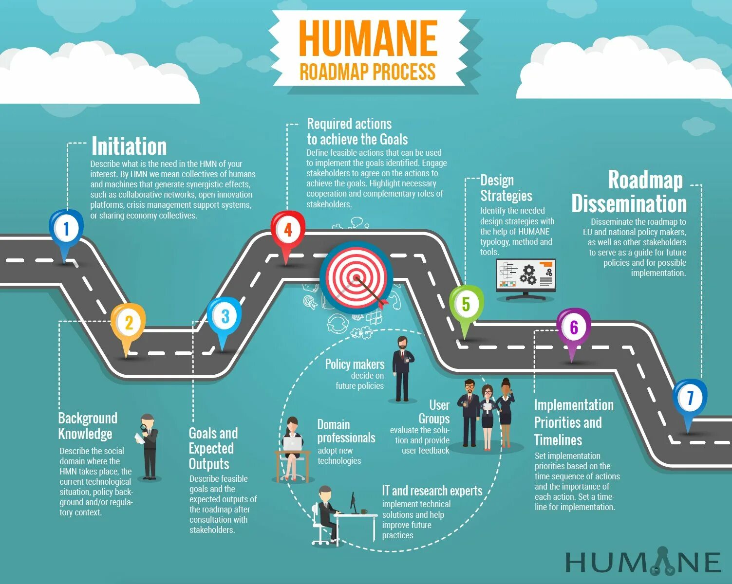 Roadmap (дорожная карта проекта). Roadmap дизайн. Roadmap стартапа. Роадмап продукта.