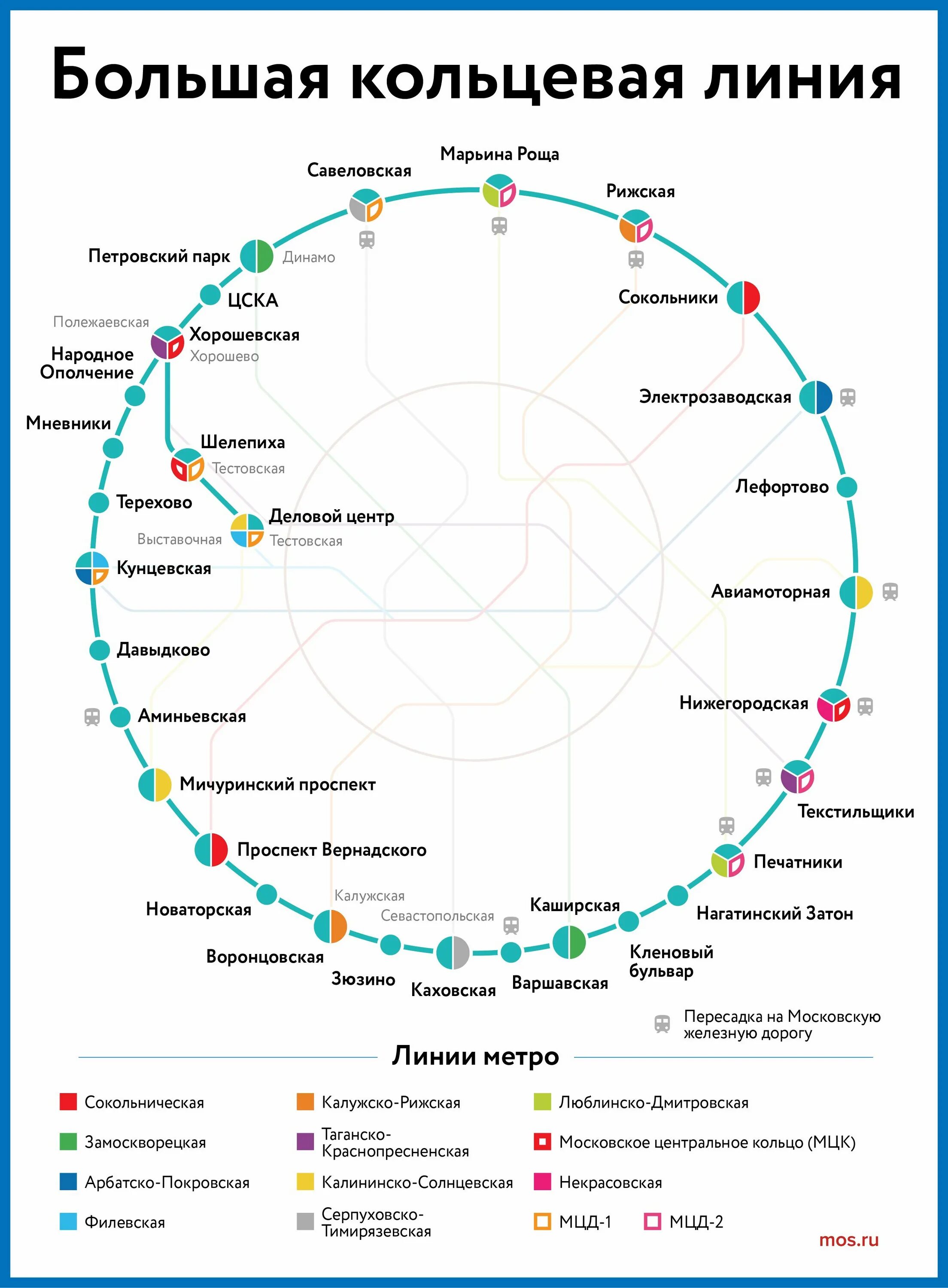Бкл даты. Большая кольцевая линия метро схема 2025. схема линии бкл московского метро. большое кольцо метро москвы схема. большое кольцо московского метрополитена схема 2025.