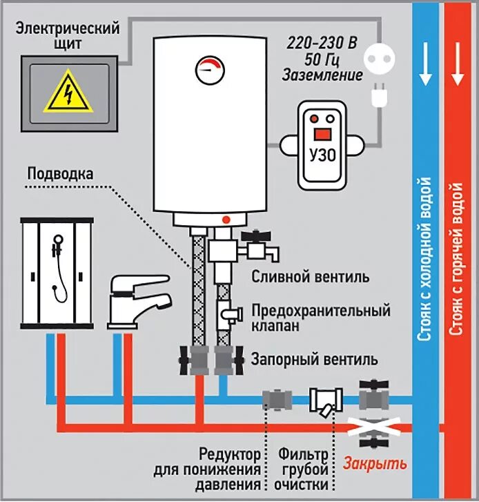 Схема подсоединения электрического водонагревателя. Схема подключения подогревателя воды накопительный. Схема подключения Эл водонагревателя накопительного. Схема подсоединения накопительного водонагревателя.