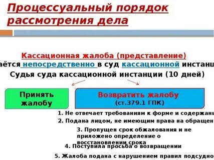 Сроки рассмотрения дел в первой инстанции