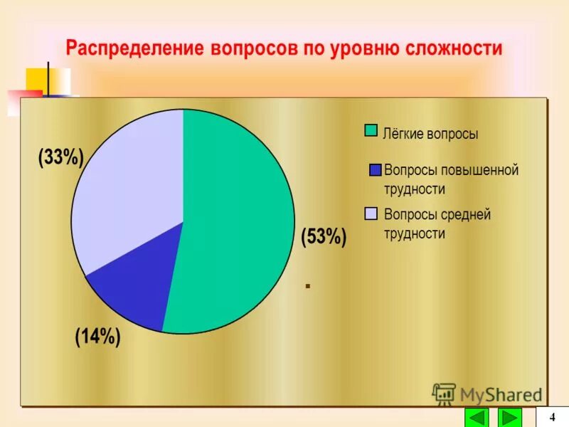 вопросы на распределение. распределишь вопросы. реверс поиск соцсети. распределишь вопросы. редчайший- где ошибка.