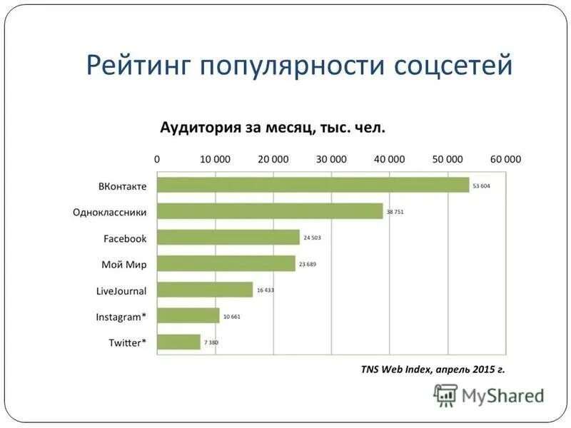 Популярные социальные сети 2024