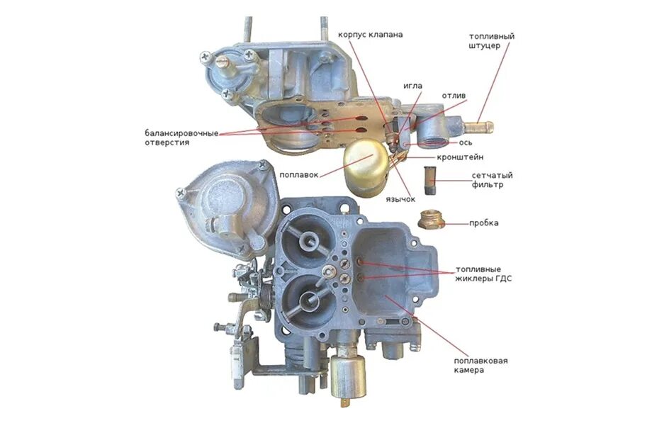 Карбюратор уровень бензина. Игольчатый клапан солекс 21083. Поплавковая камера карбюратора ВАЗ 2107. Карбюратор поплавка камера уровень 2107. Карбюратор Озон 2107 поплавковая камера.