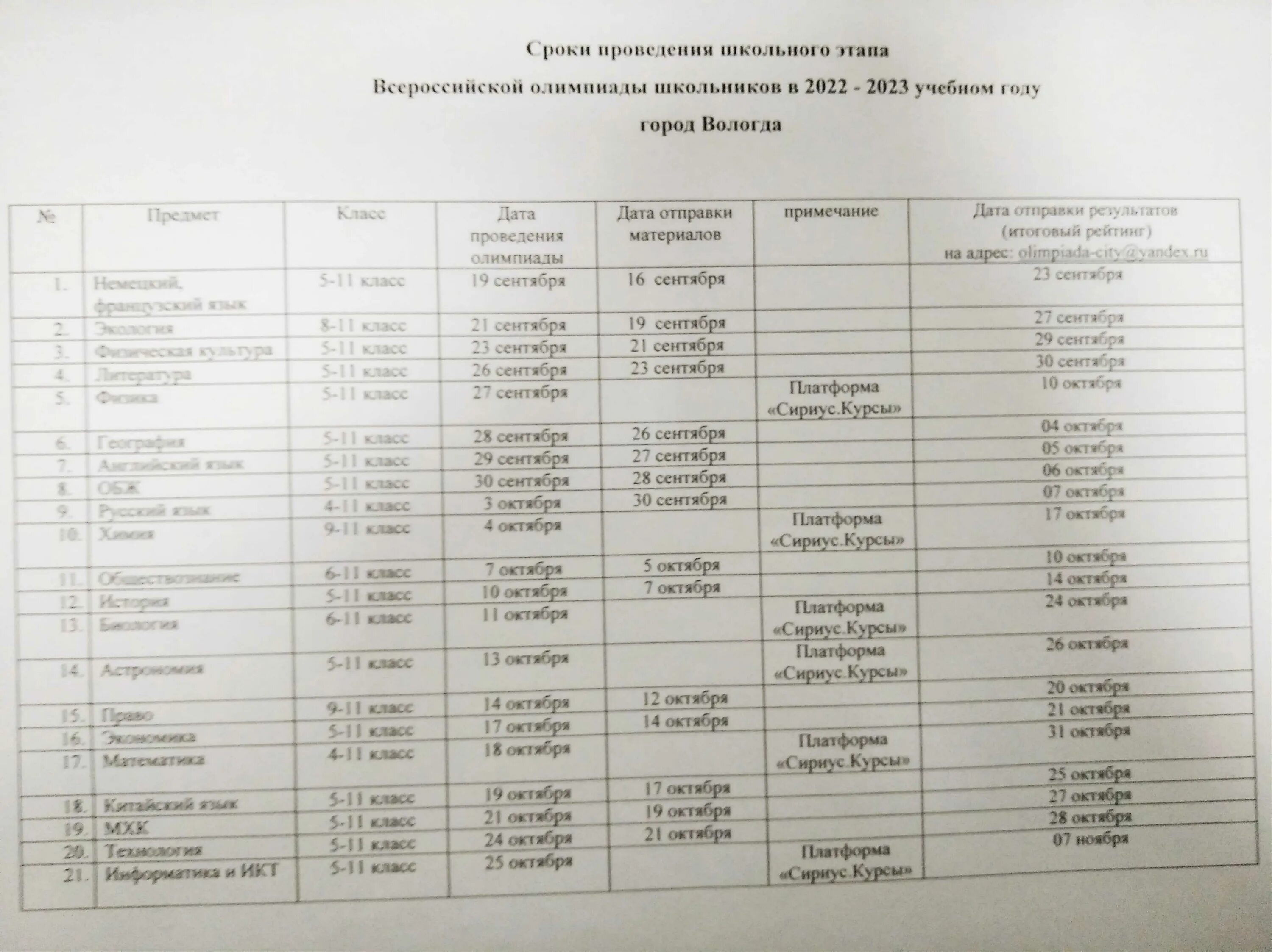 Региональные этапы всош даты. Муниципальный этап Всероссийской олимпиады школьников 2022-2023. Расписание олимпиад ВСОШ 2022-2023. График олимпиад школьников 2022-2023.