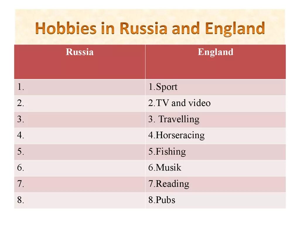 Hobby country