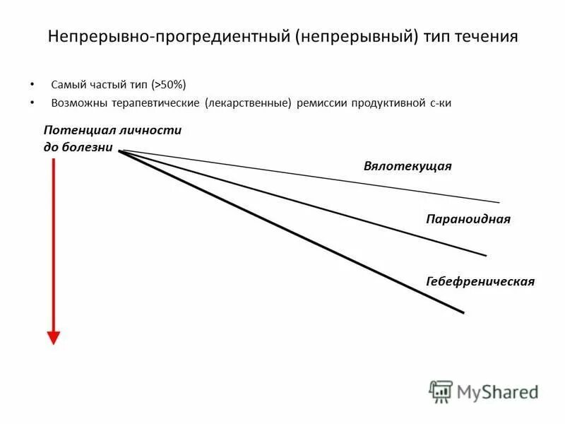 Типы машин непрерывного литья заготовок. Плотность вероятности случайной величины. Типы течения шизофрении по снежневскому. Формы течения шизофрении. Капилляр непрерывного типа гистология.