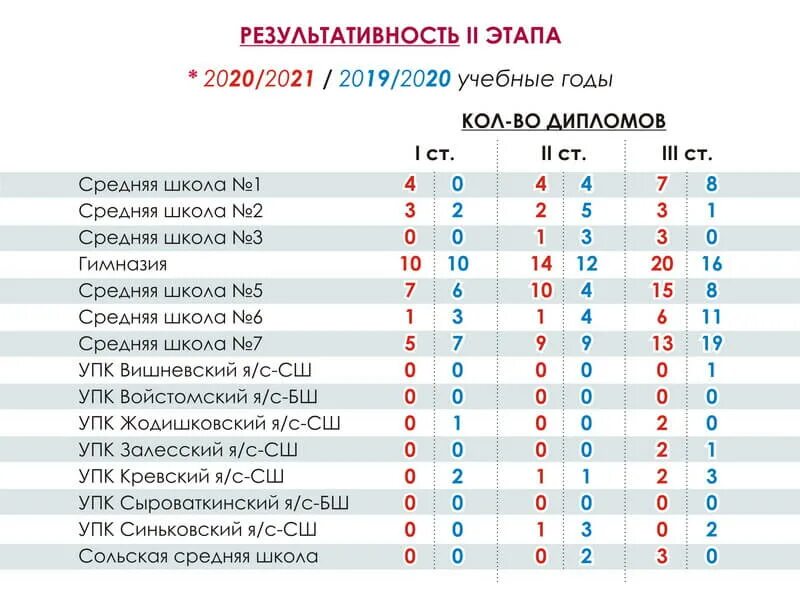 Покажи результаты олимпиады. Итоги олимпиады. итоги олимпиады 2025. олимпиада 2025 результаты. результаты олимпиады.
