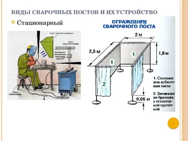 Организация рабочего места сварщика сварочный пост. Схема рабочего места сварщика при дуговой сварке. Схема рабочего места сварщика полуавтоматической сварки. Схема поста для ручной дуговой сварки. Стационарное устройство это