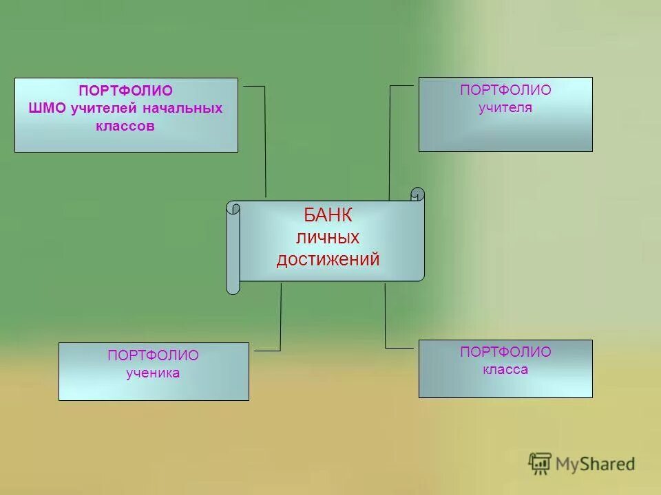 Выступление на шмо учителей начальных классов. Шмо учителей начальных классов. Методическое объединение учителей начальных классов. Темы выступлений на мо учителей начальных классов по фгос. Задачи методического объединения учителей.
