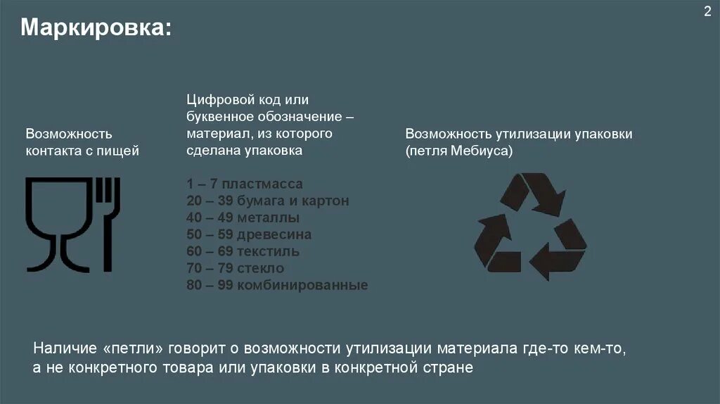 Петля Мебиуса маркировка упаковки. Маркировка материала упаковки. Цифровое/буквенное обозначение материала упаковки. Маркировка утилизации упаковки