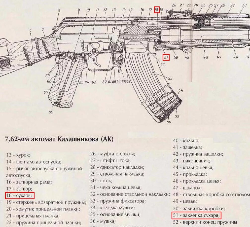 Схема сборки автоматов. Устройство автомата Калашникова АК-74 схема. Чертеж автомат АКМ 7.62. Схема автомата АКМ 74. Автомат Калашникова АК-74м схема.