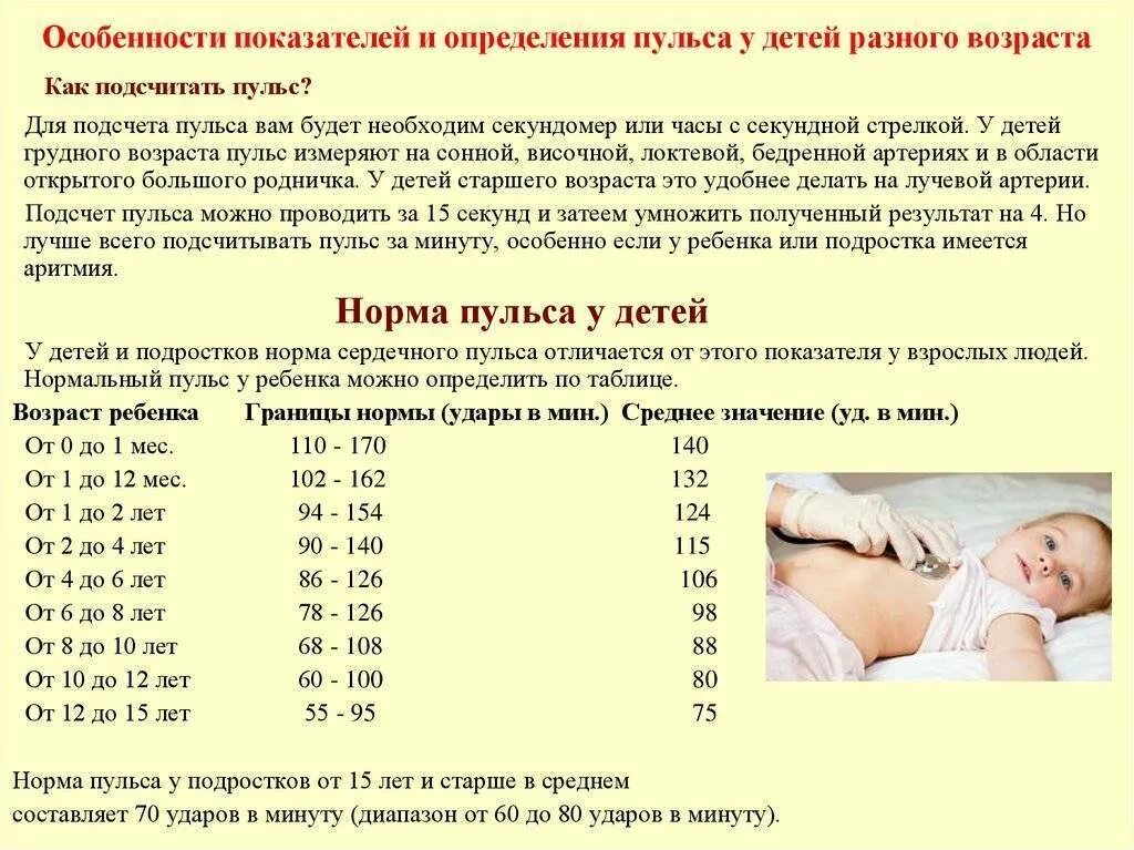 Измерение ЧСС У детей алгоритм. Сердцебиение у новорожденного ребенка 1 месяц норма. Техника измерения ЧСС У новорожденного. Методика подсчета пульса у детей. Месячный ребенок какая температура норма