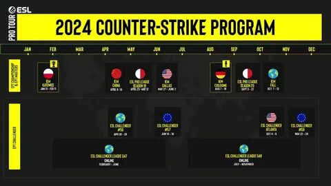 Расписание матчей мажор 2024 кс2