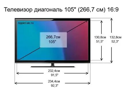 Телевизор 65 дюймов сколько в сантиметрах ширина