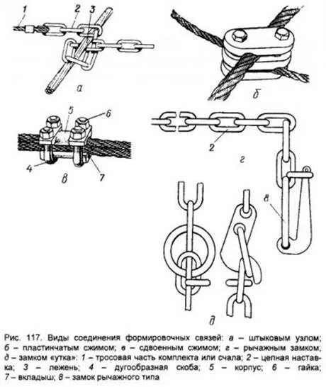 Соединить цепь такелаж. Такелаж узлы. Основные узлы для такелажа. Виды такелажных соединений.