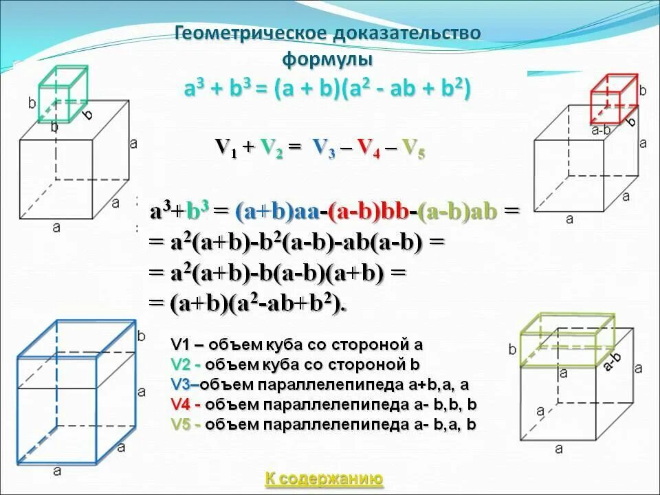 Куб суммы геометрическое доказательство. Геометрические доказательства формул сокращенного умножения куб. Формула Куба a 3+b 3. A куб b куб формула. Многочлен в кубе формула