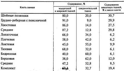 Живой вес говядины