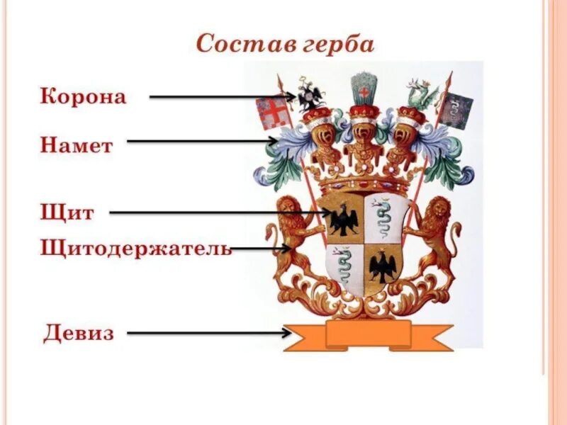 Из чего состоит герб. Части герба. Основные элементы герба. Основные части герба. Элементы старинного герба.